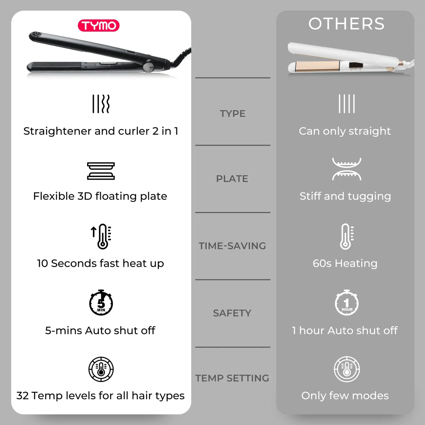 TYMO SWAY Hair Straightener with 10s Fast Heating, 1 Inch Professional Flat Iron Curling Iron in One with 32 Adjustable Temp, Automatic Shut Off, Dual Voltage Matte Black